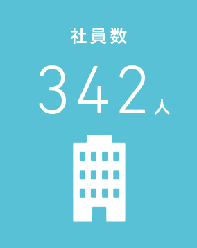 社員数352人