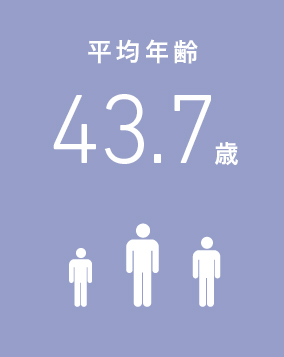 平均年齢3.7歳