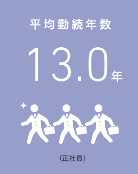 平均勤続年数13.0年