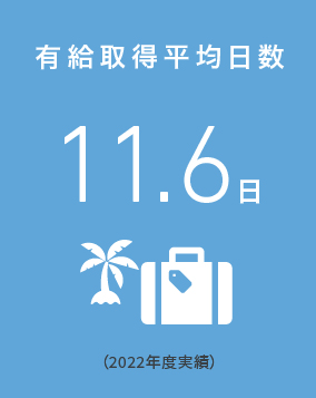 有給取得平均日数　11.6日