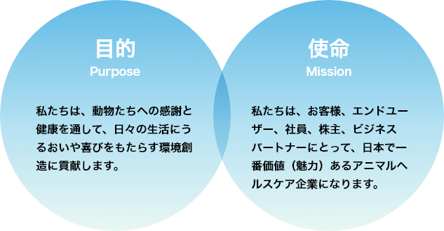 目的 Purpose 使命 Mission