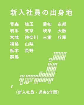 研修のべ参加人数（SMBCセミナー）231名