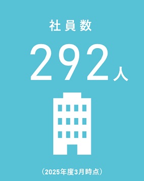 社員数352人