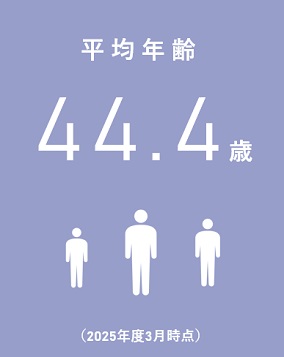 平均年齢3.7歳